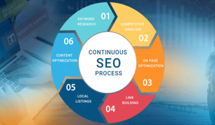 Key Steps of an SEO Implementation Process