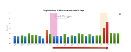 Google releases September 2022 core update